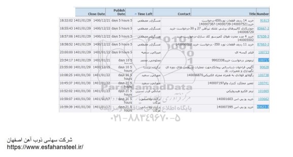 استعلام، استعلام خرید 14 ردیف قطعات نورد 650....
