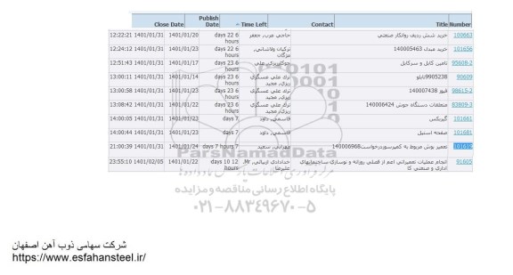استعلام تامین کابل و سرکابل و غیره ..