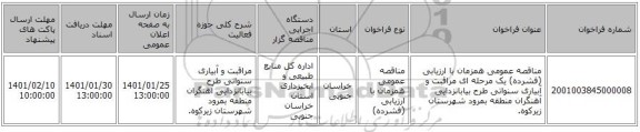مناقصه عمومی همزمان با ارزیابی (فشرده) یک مرحله ای مراقبت و آبیاری  سنواتی طرح بیابانزدایی آهنگران منطقه بمرود  شهرستان زیرکوه.  