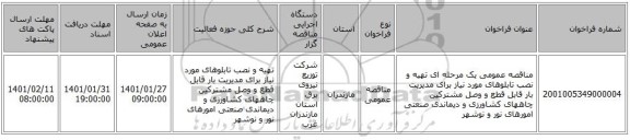 مناقصه عمومی یک مرحله ای تهیه و نصب تابلوهای مورد نیاز برای مدیریت بار قابل قطع و وصل مشترکین چاههای کشاورزی و دیماندی صنعتی امورهای نور و نوشهر  