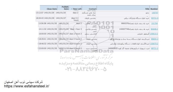 استعلام، استعلام خرید انواع دستگاه و ابزارآلات برقی و...