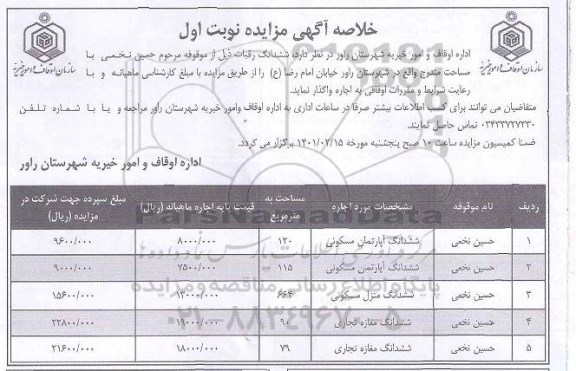 خلاصه اگهی مزایده ششدانگ رقبات