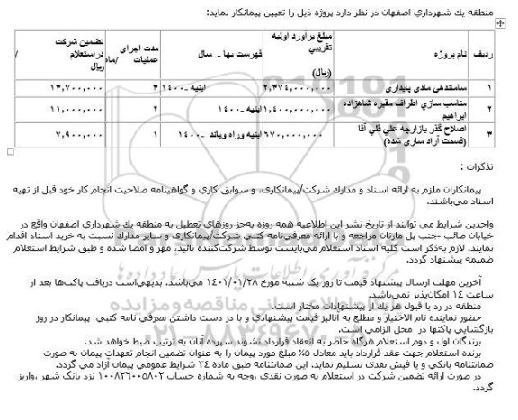 مناقصه  ساماندهی مادی پایداری ...