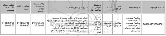 مناقصه عمومی یک مرحله ای مناقصه عمومی یک مرحله ای انجام امور خدماتی -پشتیبانی