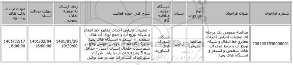 مناقصه عمومی یک مرحله ای عملیات اجرایی احداث معابرو خط انتقال و شبکه توزیع آب و جمع آوری آب های سطحی و استخر و ایستگاه های پمپاژ 