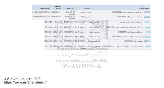 استعلام خرید 9 ردیف انواع تیغچه الماسه...