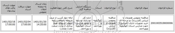 مناقصه عمومی همزمان با ارزیابی (فشرده) دو مرحله ای خرید تجهیزات اداری (فتوکپی) جهت مدارس استان کهگیلویه وبویراحمد                                             