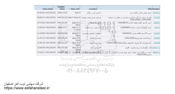 استعلام، استعلام خرید روغن ترانس کلاس دو...