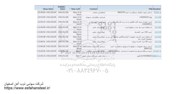 استعلام شارژر جهت باطری ...