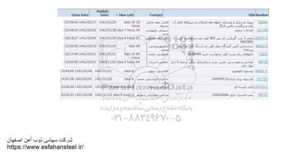 استعلام اتصالات برنجی ...