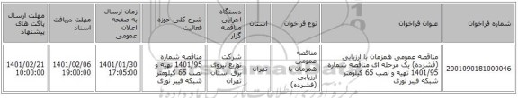مناقصه عمومی همزمان با ارزیابی (فشرده) یک مرحله ای مناقصه شماره 1401/95 تهیه و نصب 65 کیلومتر شبکه فیبر نوری
