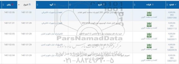 استعلام خرید یک قلم مبدل فرکاتنس 200 کیلووات....