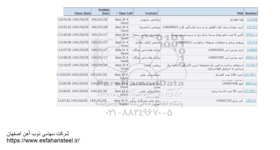 استعلام  لوله فولادی و...