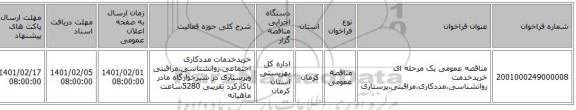 مناقصه عمومی یک مرحله ای خریدخدمت روانشناسی،مددکاری،مراقبتی،پرستاری