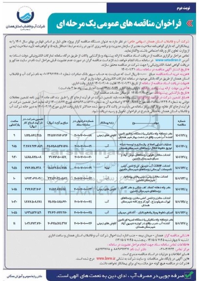 مناقصه حفر دو حلقه چاه مکانیکی با دستگاه روتاری...- نوبت دوم