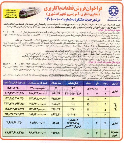 مزایده، مزایده فروش قطعات با کاربری (تجاری، اداری، آموزشی و تجهیز شهری)