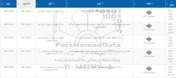 استعلام ساخت SHEEL & CHANEL ریبویلر G8-2704...