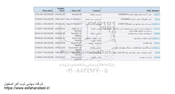 استعلام خرید 4 ردیف انواع تیغچه الماسه و...