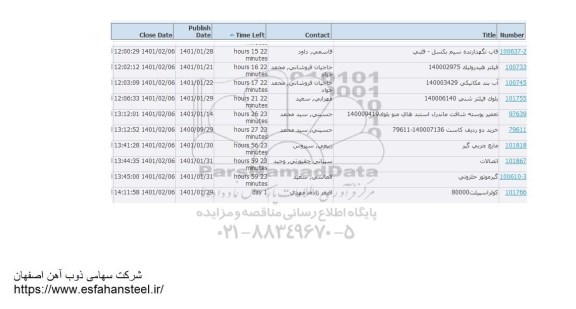 استعلام، استعلام قاب نگهدارنده سیم بکسل -قلبی ...