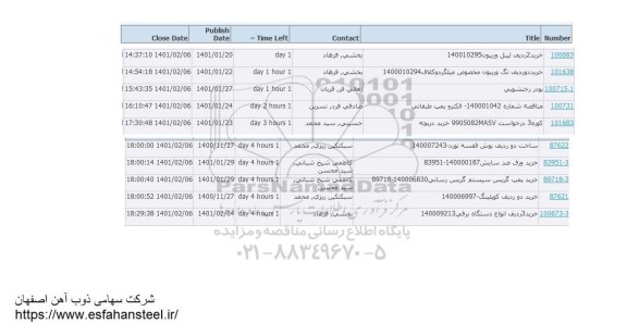 استعلام، استعلام خرید 2 ردیف لیبل وریبون 140010295	...