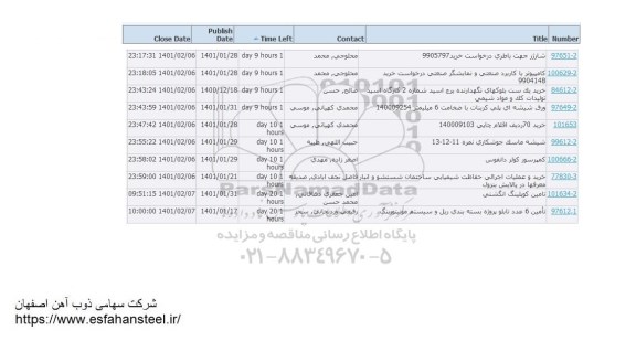 استعلام، استعلام شارژر جهت باطری ... 