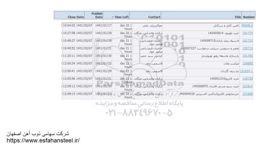 استعلام تامین کابل و سرکابل و...