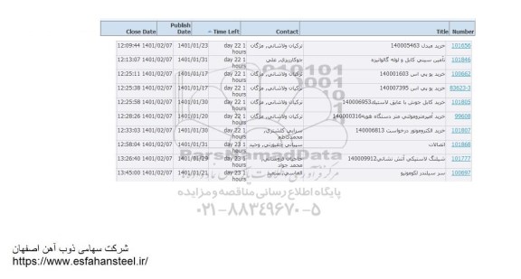 استعلام خرید مبدل ...
