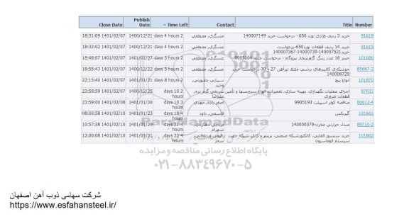 خرید 14 ردیف قطعات نورد 650