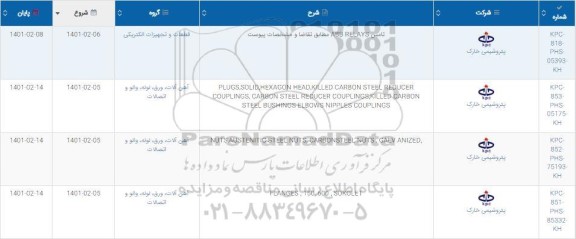 استعلام تامین ABB RELAYS .....