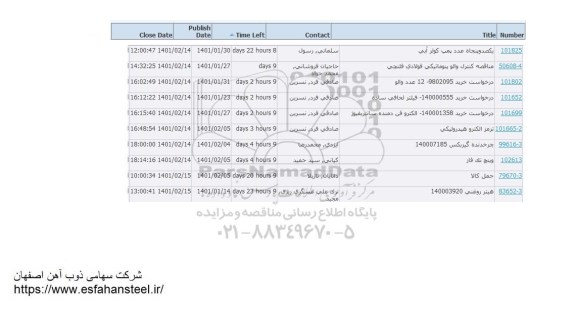 استعلام یکصد و پنجاه عدد پمپ کولر آبی و...
