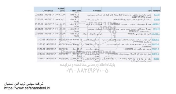 استعلام سفتی والو و گلوب والو  ...