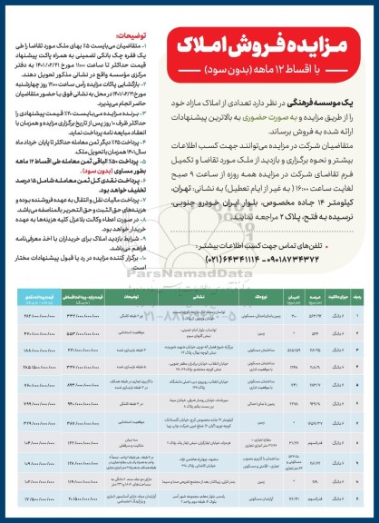 مزایده,مزایده فروش تعدادی از املاک مازاد