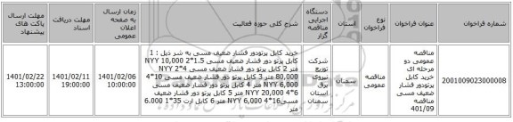 مناقصه عمومی دو مرحله ای خرید کابل پرتودور فشار  ضعیف مسی مناقصه 401/09