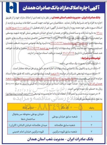 مزایده، مزایده اجاره املاک مازاد