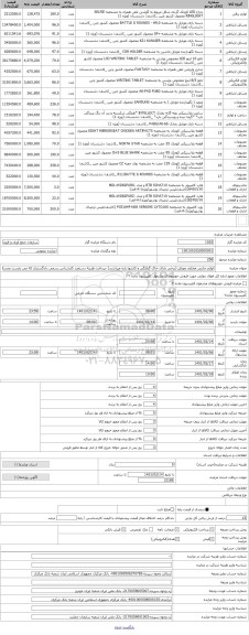 مزایده ، لوازم جانبی مختلف موبایل (برخی دارای خاک گرفتگی و کارتنها پاره میباشند) -پرداخت هزینه دستمزد کارشناس رسمی دادگستری که م