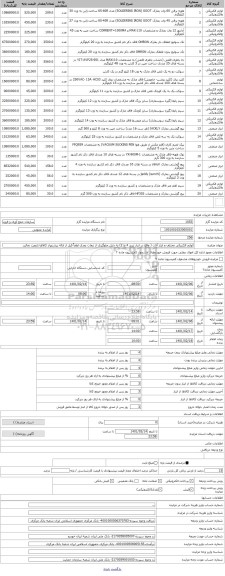 مزایده ، لوازم الکتریکی مختلف و ابزار آلات ( واقع در انبار تبریز 4 ط 2) به دلیل جلوگیری از تبعات بعدی لطفاً قبل از ارائه پیشنهاد