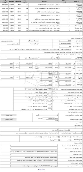 مزایده ، چراغ قوه و باطری قلمی( واقع در انبار تبریز ج ط 2 و 4 ط 9) به دلیل جلوگیری از تبعات بعدی لطفاً قبل از ارائه پیشنهاد کالا