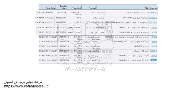 استعلام خرید شش ردیف روانکار صنعتی 	....