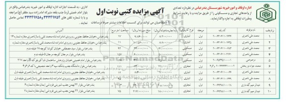 مزایده تعدادی از واحدهای تجاری و مسکونی