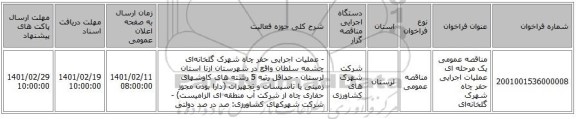 مناقصه، مناقصه عمومی یک مرحله ای عملیات اجرایی حفر چاه شهرک گلخانه‌ای