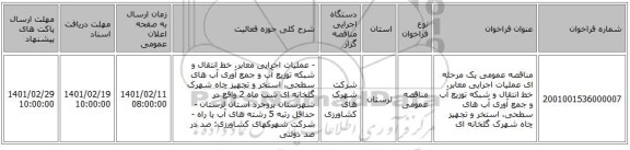 مناقصه، مناقصه عمومی یک مرحله ای عملیات اجرایی معابر، خط انتقال و شبکه توزیع آب و جمع آوری آب های سطحی، استخر و تجهیز چاه شهرک گلخانه ای 
