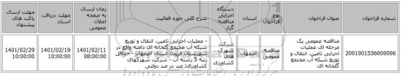 مناقصه، مناقصه عمومی یک مرحله ای عملیات اجرایی تامین، انتقال و توزیع شبکه آب مجتمع گلخانه ای 