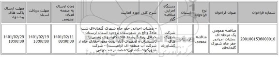 مناقصه، مناقصه عمومی یک مرحله ای  عملیات اجرایی حفر چاه شهرک گلخانه‌ای