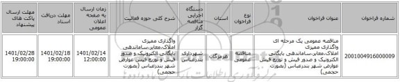 مناقصه، مناقصه عمومی یک مرحله ای  واگذاری ممیزی املاک،معابر،ساماندهی بایگانی الکترونیک و صدور فیش و توزیع فیش عوارض شهر بندرعباس (بصورت حجمی)