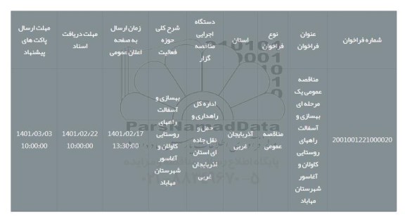 مناقصه، مناقصه عمومی یک مرحله ای بهسازی و آسفالت راههای روستایی کاولان و آغاسور شهرستان مهاباد