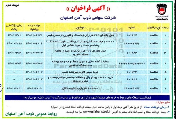 فراخوان حمل جاده ای 325 هزار تن زغالسنگ و فلورین...