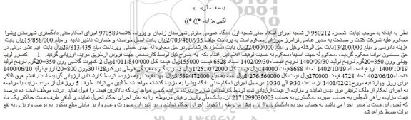 مزایده فروش   1-    کنسرو لوبیا چیتی وزن 350=20گرم و..