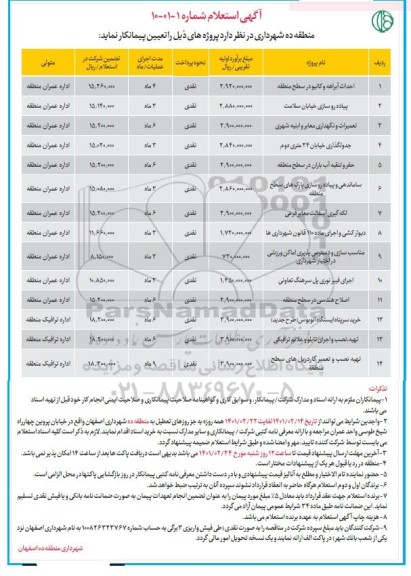استعلام ​احداث آبراهه و کانیو در سطح منطقه  و...