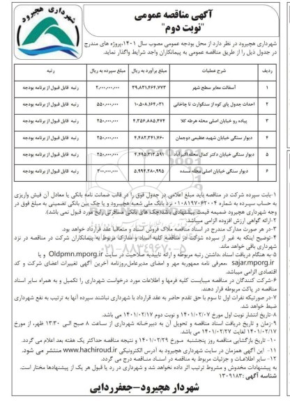 مناقصه،مناقصه اسفالت معابر سطح شهر ...