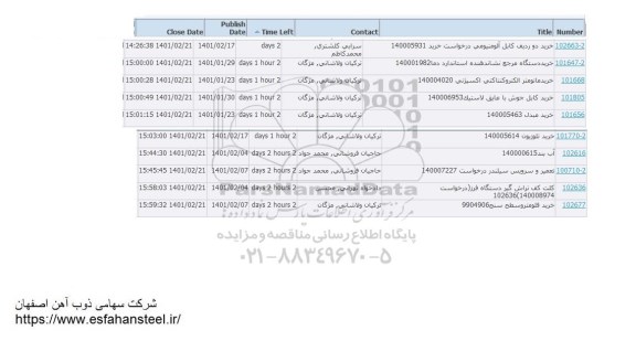استعلام خرید دو ردیف کابل آلومینیومی....